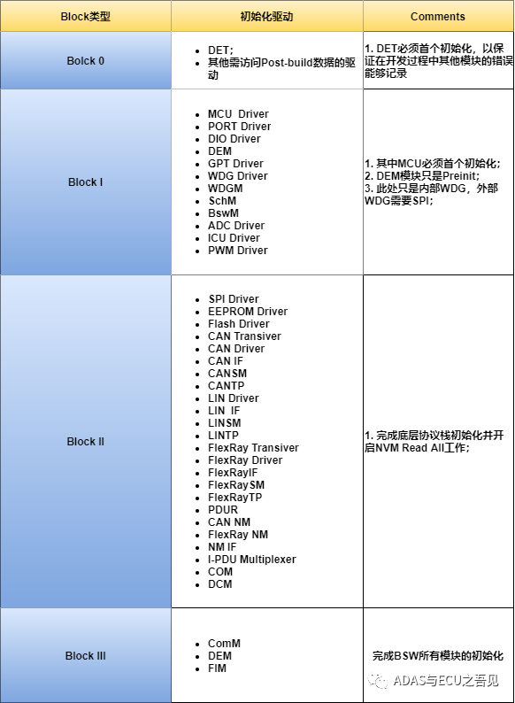 solidworks解除锁定